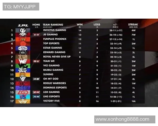 英雄联盟耐力排行榜揭晓FPX战队荣获第六名引发热议